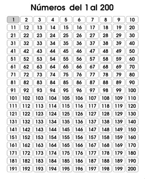 A Table With Numbers In Spanish And English