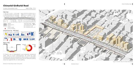 Understanding The Pedestrian Realm In Urban Spaces Cept Portfolio