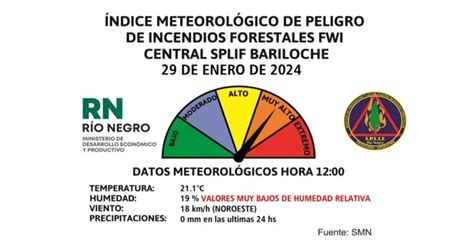 Qu Es El Ndice Meteorol Gico De Peligro De Incendios Diario El