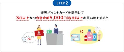 楽天ポイントカード 【サンドラッグ・ドラッグトップス】抽選で300名様に3000ポイントプレゼント！ キャンペーン一覧