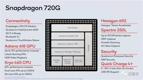 高通骁龙460 662 720G发布目标4G市场支持WiFi6和蓝牙5 1