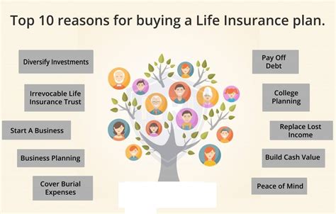 Life Insurance Planning - Financial House Group