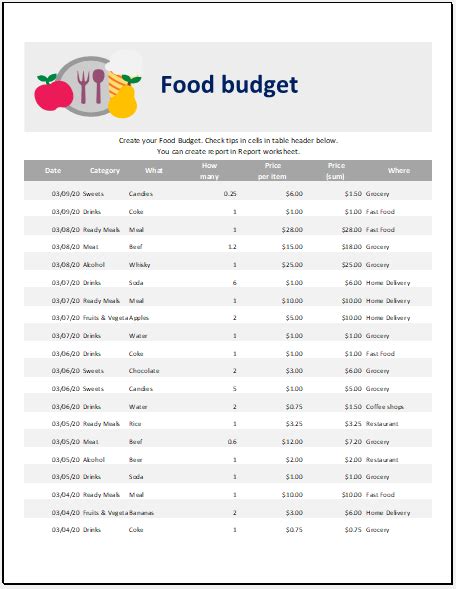 Household Food Budget Template For Excel Download