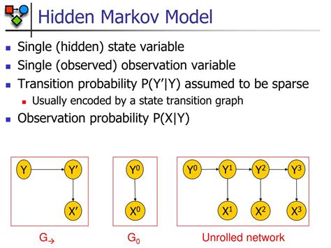 Ppt Hidden Markov Models And Conditional Random Fields Powerpoint Presentation Id564237