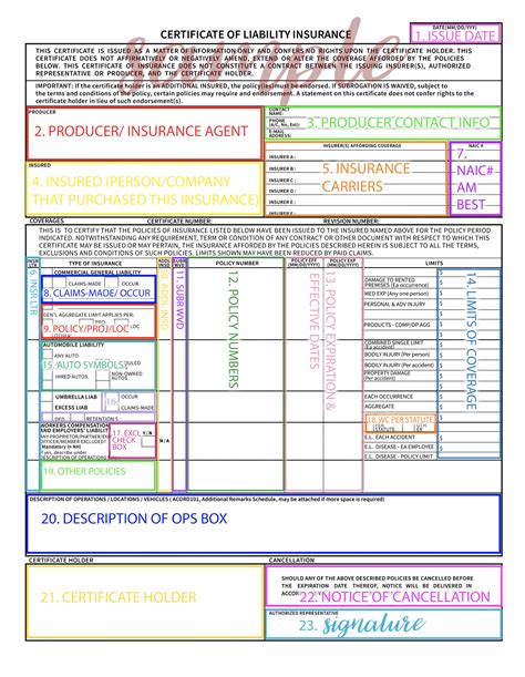 Essential Guide To Certificate Of Insurance Bcs Compliance