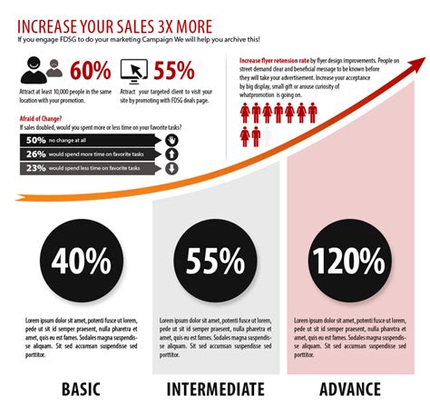 Flyer Distribution Basic To Advance 01 | FD.sg