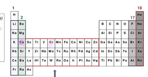 Rayon Atomique Chimie Tutorat Associatif Toulousain