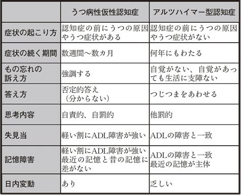 恐ろしい認知症と誤解する「老人性うつ」その違いとは？ ｜ ゴールドライフオンライン