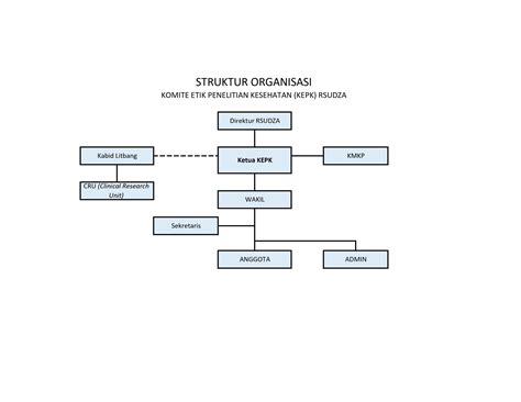 Komite Etik Penelitian Kesehatan Kepk Website Rsudza