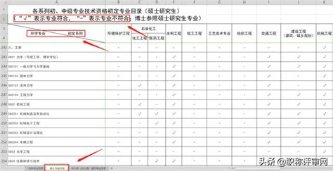 職稱評審：研究生可以直接初定中級職稱，可別傻傻的評助工啦 每日頭條