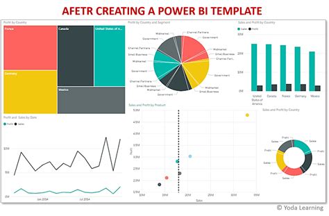 Power Bi Dashboard Templates Free Download