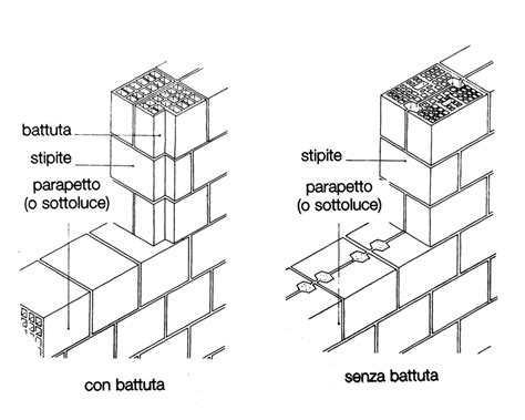 Muratura Portanti Di Laterizio Murature Di Mattoni E Blocchi