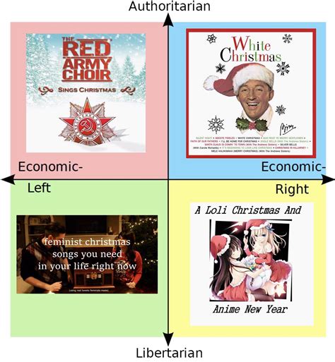 Each Quadrants Favourite Christmas Songs R Politicalcompassmemes