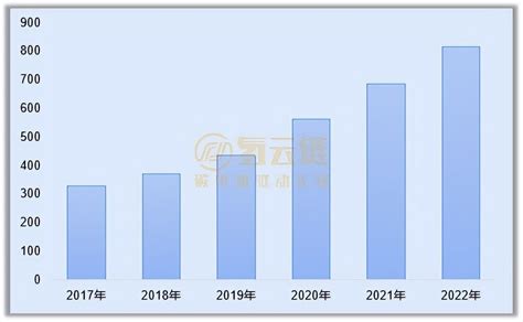 总投运814座一文数读2022年全球加氢站投运情况 知乎