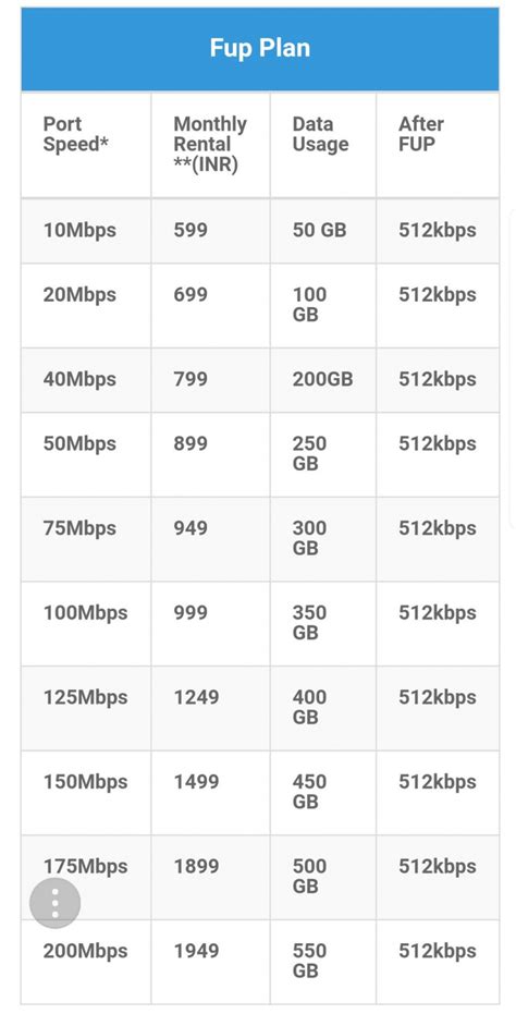 Railwire 2018 Ftth Broadband Plans Serverok