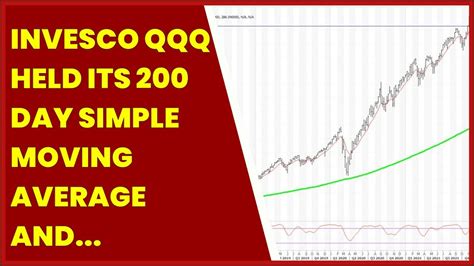 Invesco Qqq Held Its Day Simple Moving Average And A Gold Cross Is