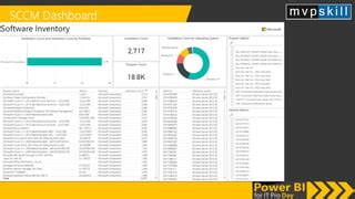 Power BI Day Mvpskill 25082018 Stand Up A Scalable And Extensible