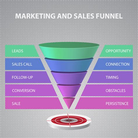 How To Build And Manage Your First Online Sales Funnel