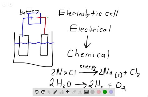 SOLVED:Define electrolytic cell, and give an example.