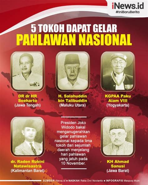 Infografis Presiden Jokowi Beri Gelar Pahlawan Kepada 5 Tokoh Indonesia