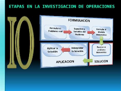 La Investigacion Operativa Powerpoint Monografias