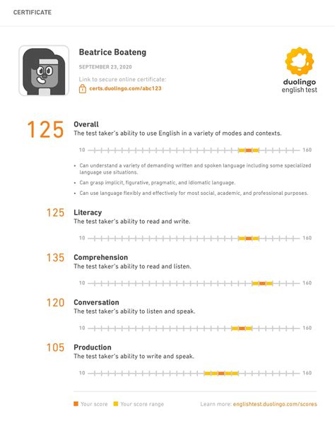 Duolingo English Test Scores And Results Everything You Need To Know