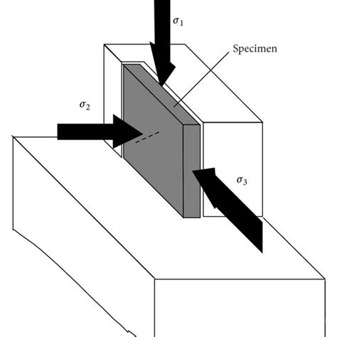 Three Stages Of Fatigue Failure Download Scientific Diagram