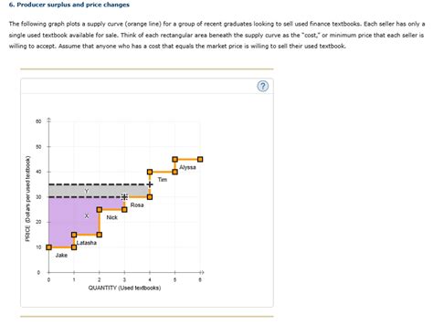 Solved 6. Producer surplus and price changes The following | Chegg.com