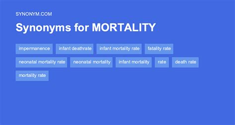 Another word for INFANT MORTALITY > Synonyms & Antonyms