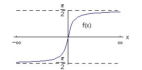 Midterm 2 Calc II Flashcards Quizlet