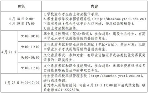 河南高校行：黄河水利职业技术学院2022年单独考试招生公告（一） 黄河水利职业技术学院黄河涛声