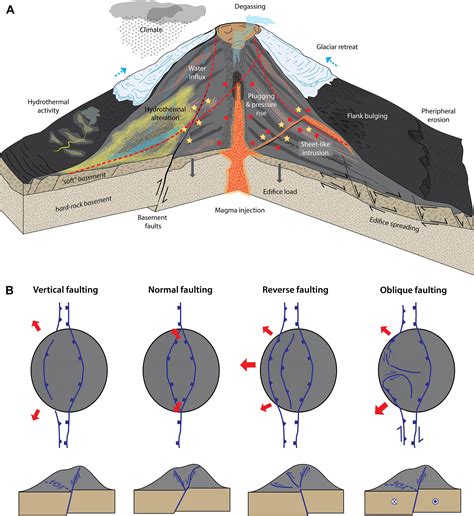 Spatter Cone Volcano Diagram