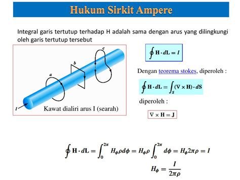 Ppt Medan Elektromagnetik Powerpoint Presentation Free Download Id