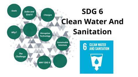 Sdg 6 Clean Water And Sanitation By Raina Mariya John On Prezi