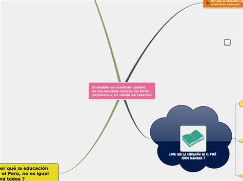 El Desaf O De Construir Calidaden Las Escu Mind Map