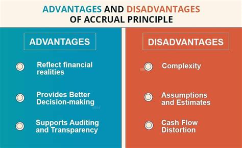 Accrual Principle Accounting Importance Advantages And Examples