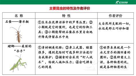 八年级语文上册第五单元 名著导读 《昆虫记》 科普作品的阅读 课件共50张ppt21世纪教育网 二一教育