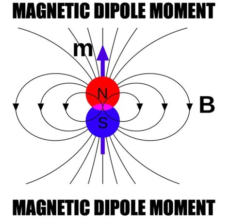 MAGNETIC DIPOLE MOMENT MAGNETIC DIPOLE MOMENT - iFunny