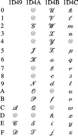 W3C MathML TestSuite: Version 3: Test-case 1D400_Mathematical ...