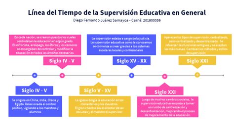 Supervisión Educativa en General