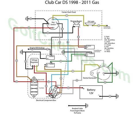 Club Car Ds Gas Engine Specs