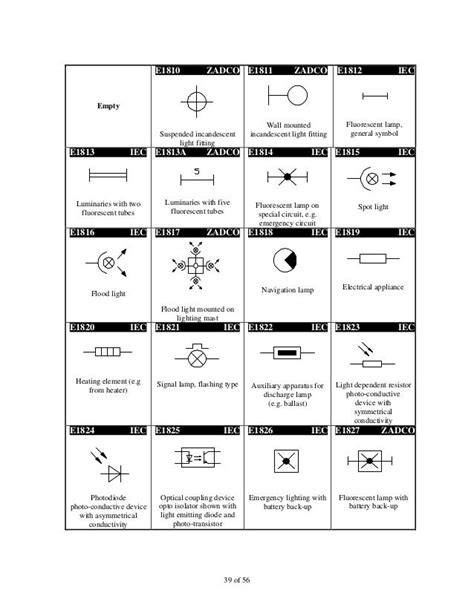 Iec symbol reference