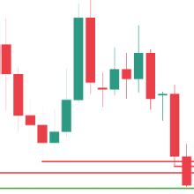 AUD USD Price Analysis Bears Lurking In Resistance Eyes On 0 6550s