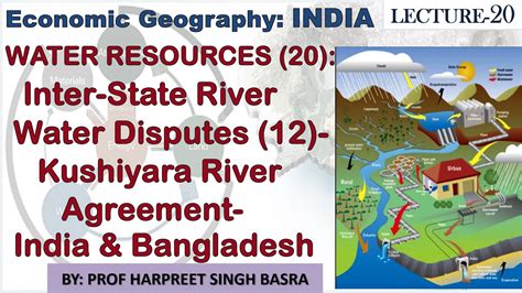 Ias Pcs Upsc Economic Geography India Lecture Water Resources