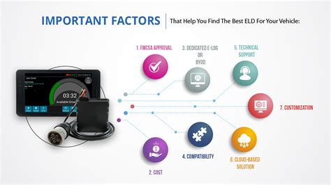 Best Eld Devices For Owner Operators To Choose Eld Guides