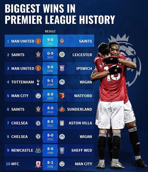 Bigist Man Utd Wins