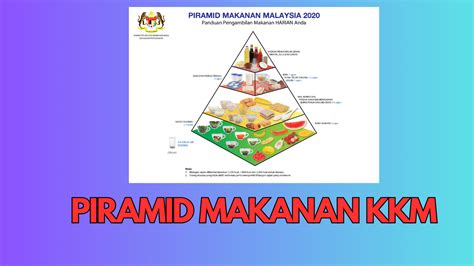 Piramid Makanan Terkini Kkm Info Pelajar