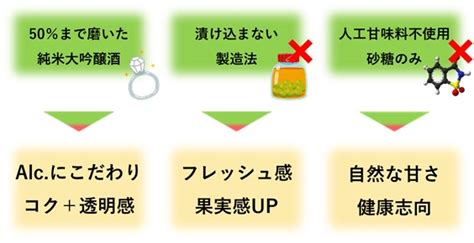 【2022年ﾌｪﾐﾅﾘｰｽﾞ金賞受賞】梅リキュール 白鹿 花琥珀 梅 720ml Wine＆ ～くらしを彩るワイン＆リカーマルシェ～