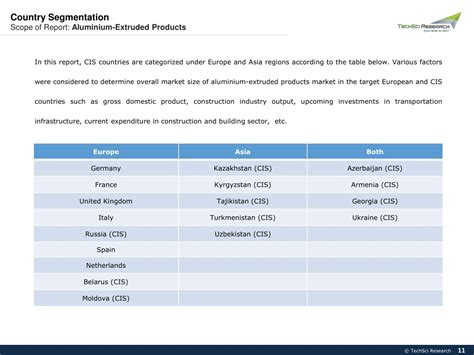 Ppt Europe And Cis Aluminium Extruded Products Market Powerpoint