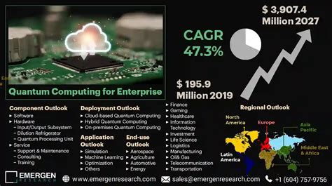 Quantum Computing For Enterprise Market Size Share Trend Demand